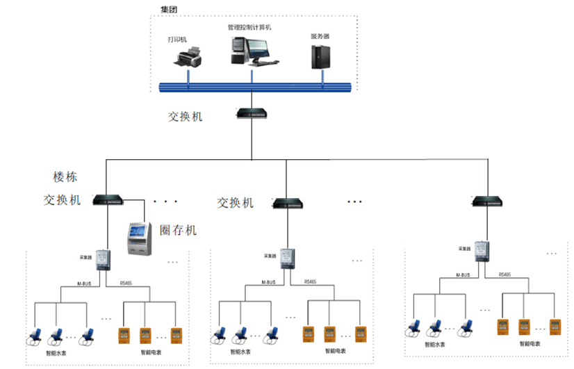 水电表一.png
