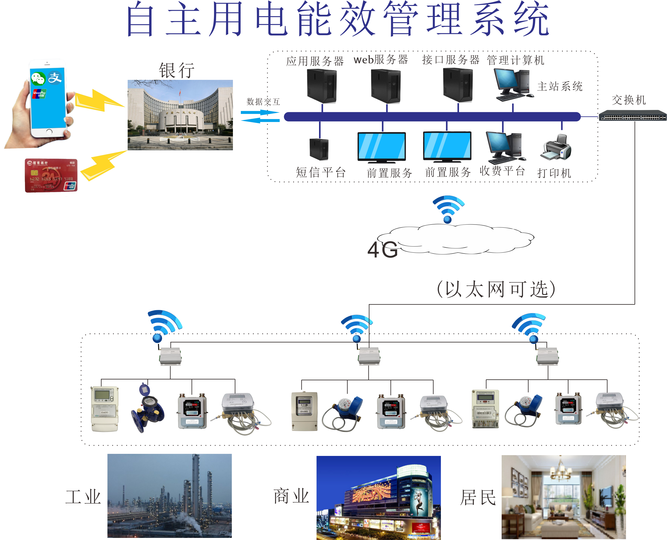 自助用电.png